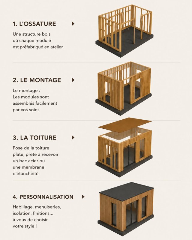 Votre extension bois en 4 étapes seulement !